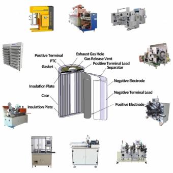 Cylindrical Cell Fabrication