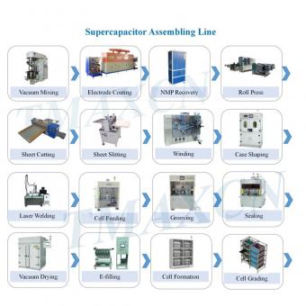 Supercapacitor Pilot Plant